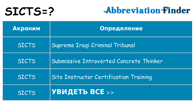 Что означает аббревиатура sicts
