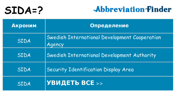 Что означает аббревиатура sida