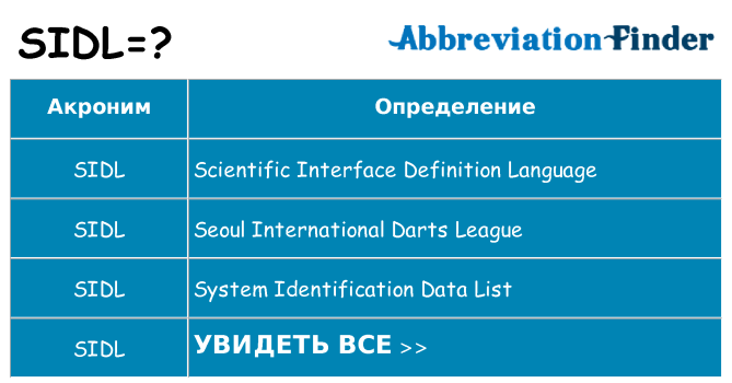 Что означает аббревиатура sidl