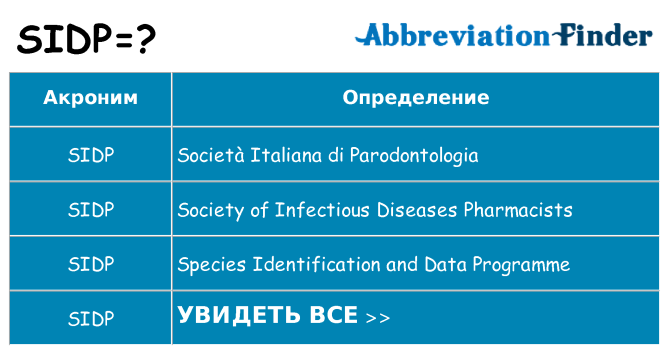 Что означает аббревиатура sidp