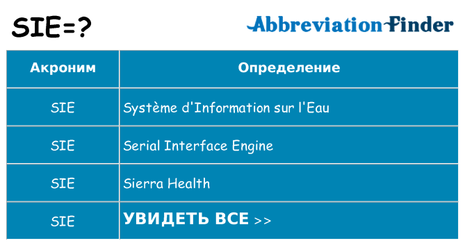 Что означает аббревиатура sie