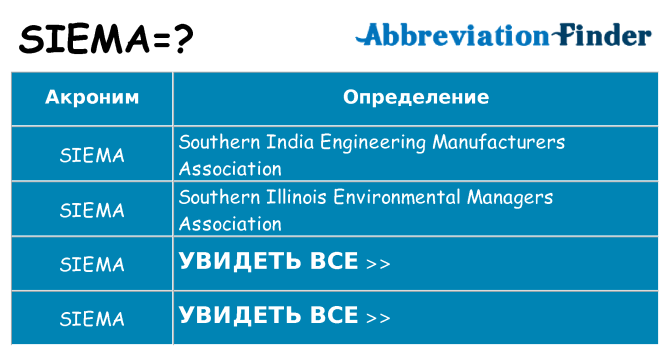 Что означает аббревиатура siema