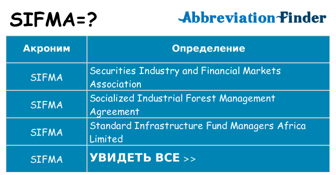 Что означает аббревиатура sifma