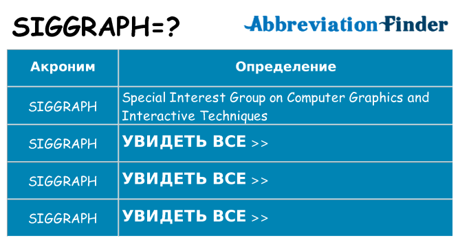 Что означает аббревиатура siggraph