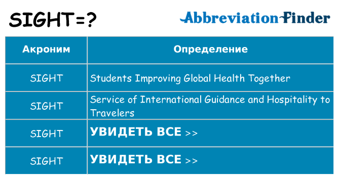 Что означает аббревиатура sight