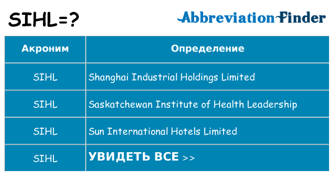 Что означает аббревиатура sihl