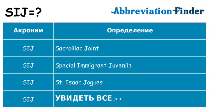 Что означает аббревиатура sij