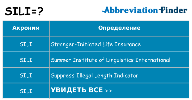 Что означает аббревиатура sili