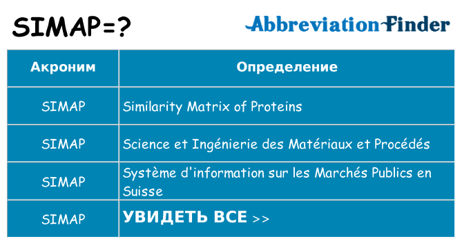 Что означает аббревиатура simap