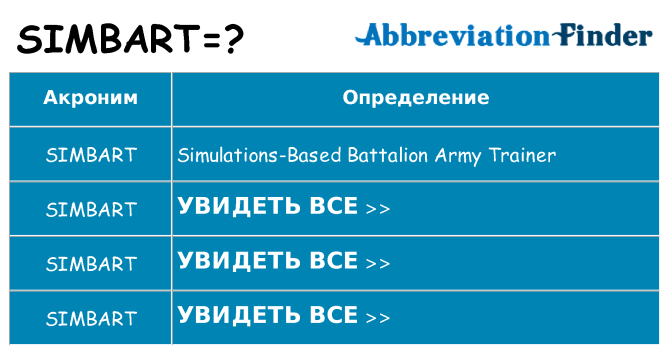 Что означает аббревиатура simbart