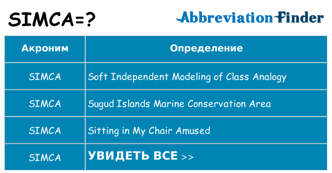 Что означает аббревиатура simca
