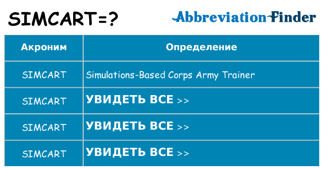 Что означает аббревиатура simcart