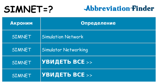 Что означает аббревиатура simnet