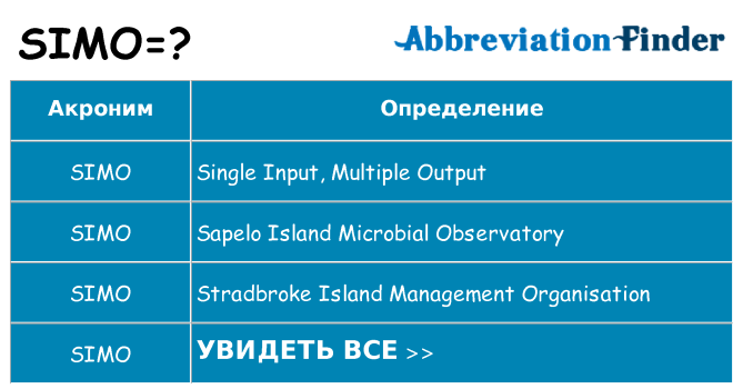 Что означает аббревиатура simo