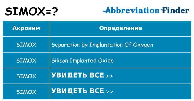 Что означает аббревиатура simox