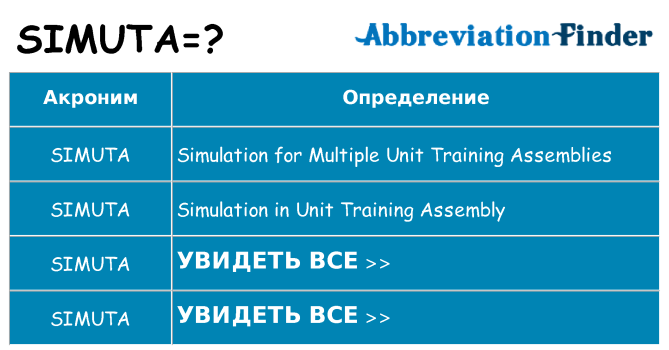 Что означает аббревиатура simuta