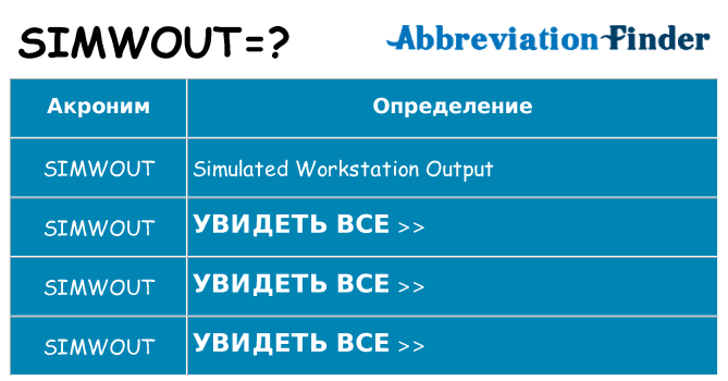 Что означает аббревиатура simwout