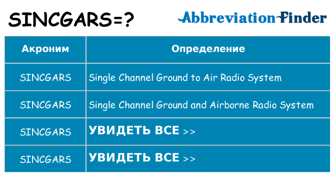 Что означает аббревиатура sincgars