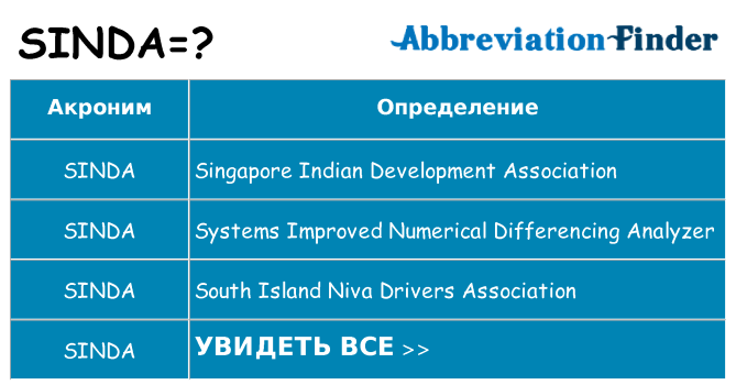 Что означает аббревиатура sinda