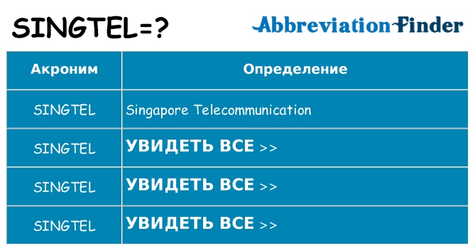 Что означает аббревиатура singtel