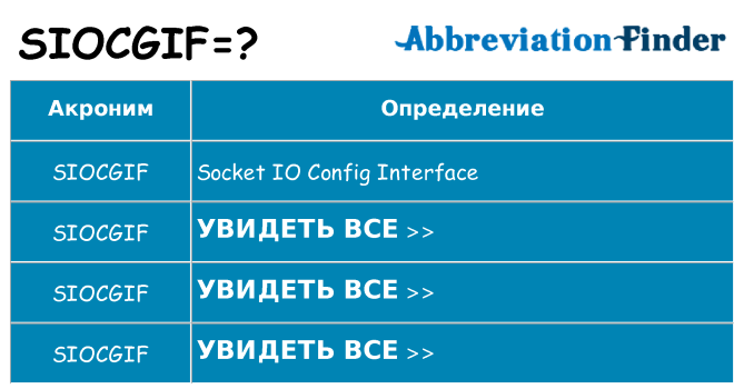 Что означает аббревиатура siocgif