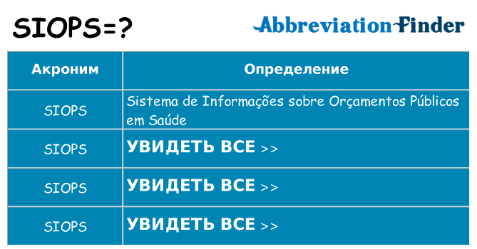Что означает аббревиатура siops