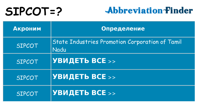 Что означает аббревиатура sipcot