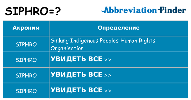 Что означает аббревиатура siphro