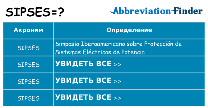 Что означает аббревиатура sipses