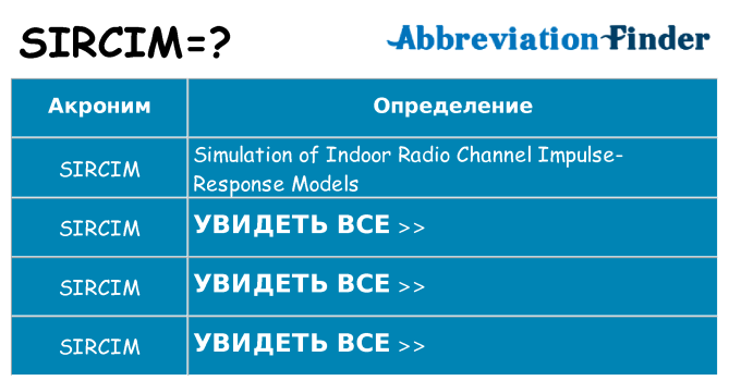 Что означает аббревиатура sircim