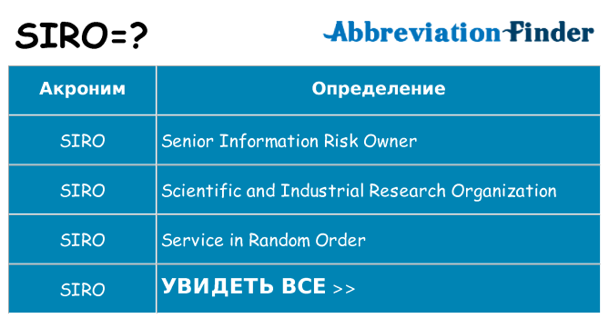 Что означает аббревиатура siro