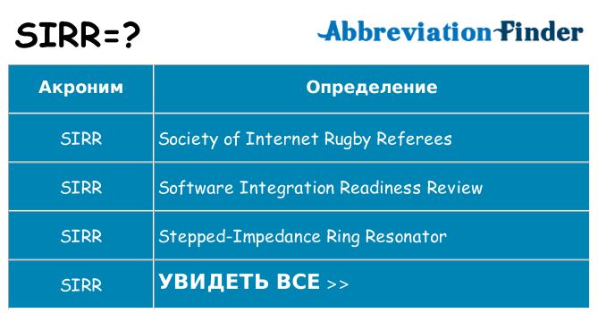 Что означает аббревиатура sirr