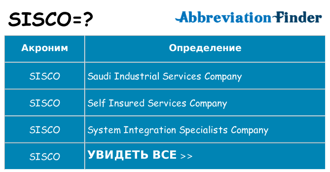 Что означает аббревиатура sisco