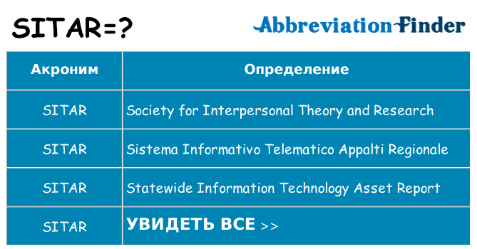 Что означает аббревиатура sitar