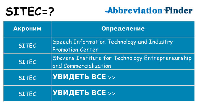 Что означает аббревиатура sitec