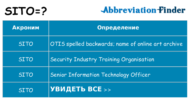 Что означает аббревиатура sito