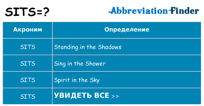 Что означает аббревиатура sits