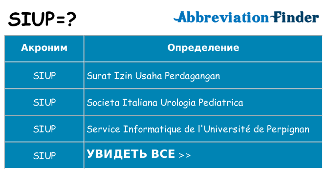 Что означает аббревиатура siup