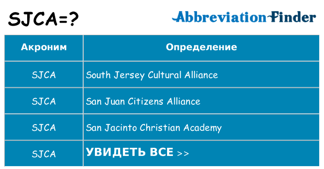 Что означает аббревиатура sjca