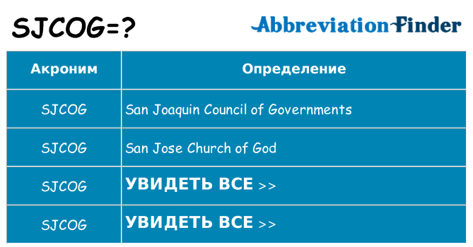 Что означает аббревиатура sjcog