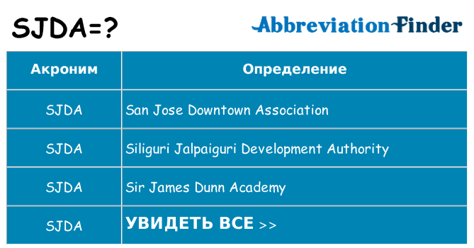 Что означает аббревиатура sjda