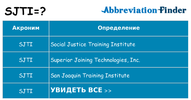 Что означает аббревиатура sjti