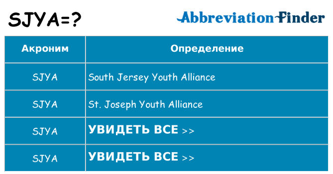 Что означает аббревиатура sjya