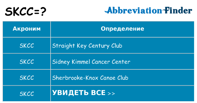 Что означает аббревиатура skcc