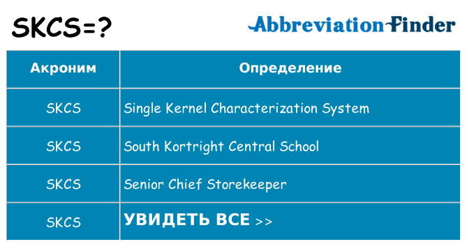 Что означает аббревиатура skcs