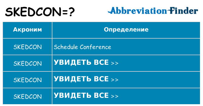 Что означает аббревиатура skedcon