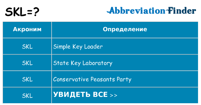 Что означает аббревиатура skl