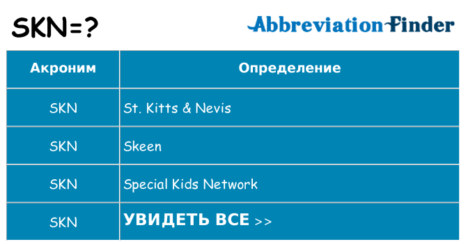 Что означает аббревиатура skn