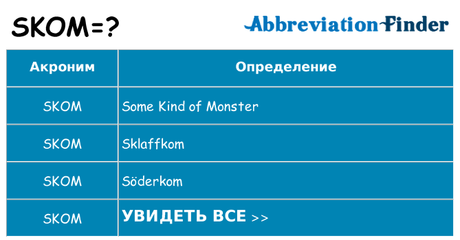 Что означает аббревиатура skom