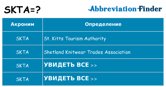 Что означает аббревиатура skta